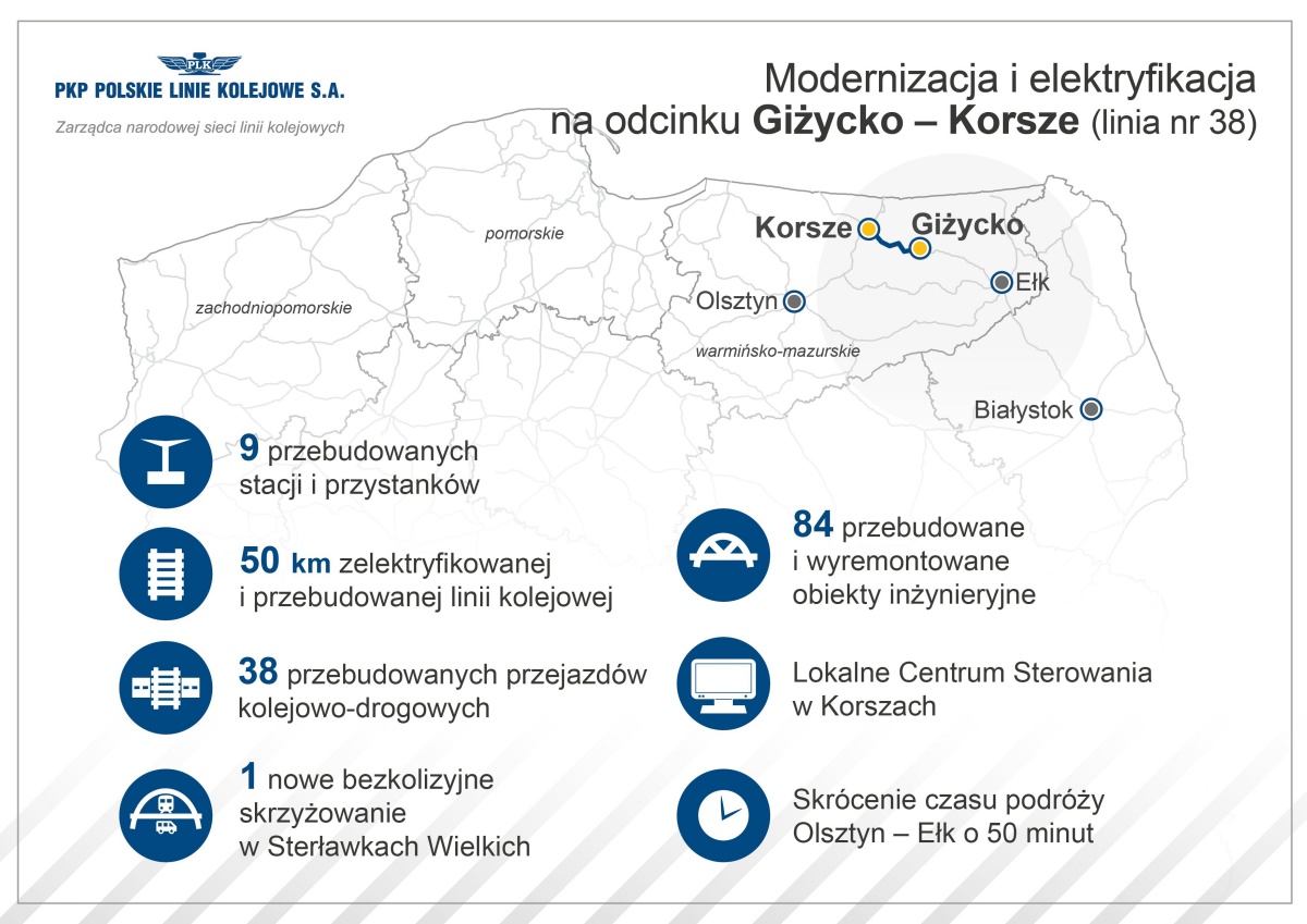 Szybsze podróże koleją po Mazurach